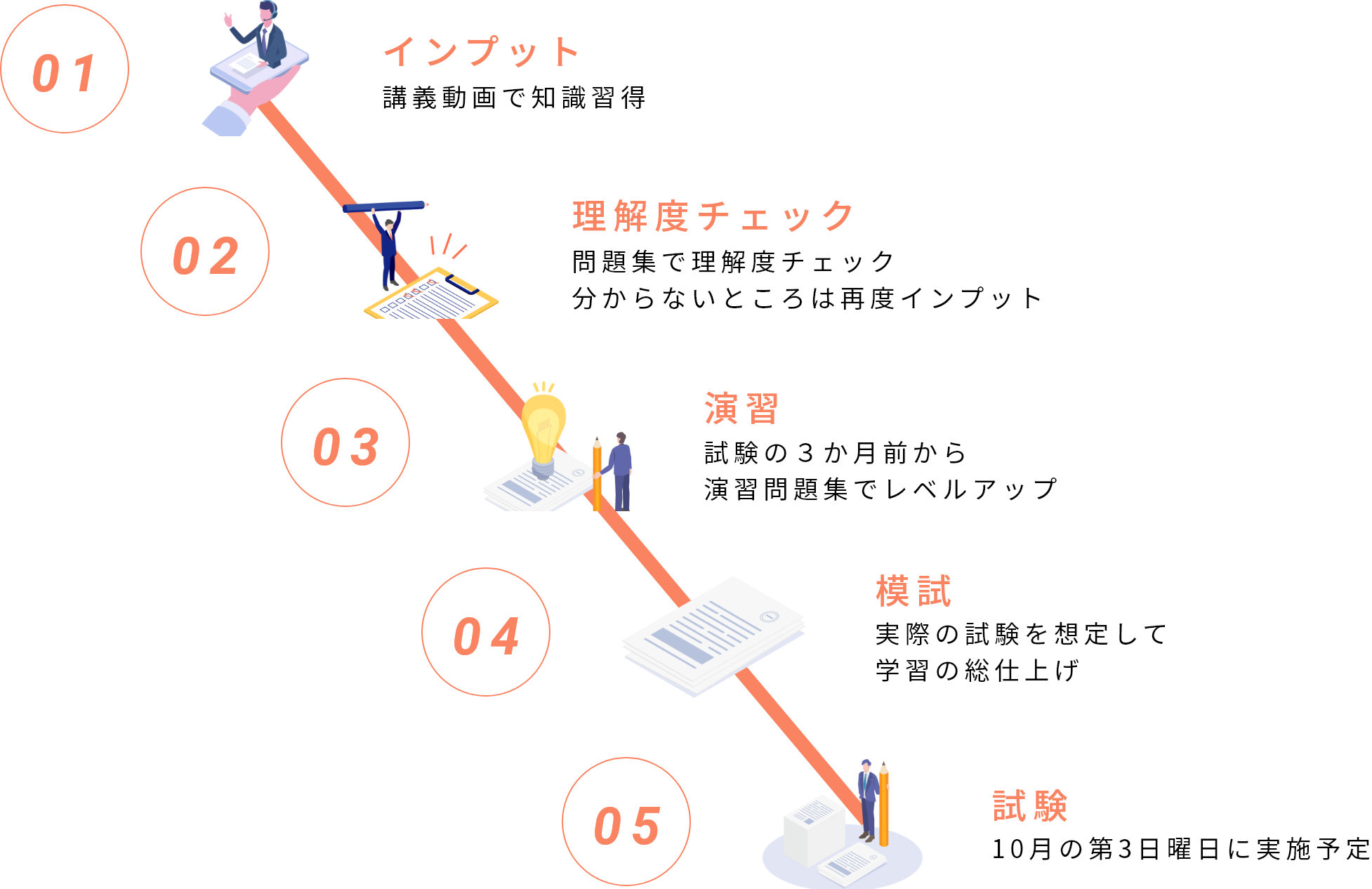 ロードマップ