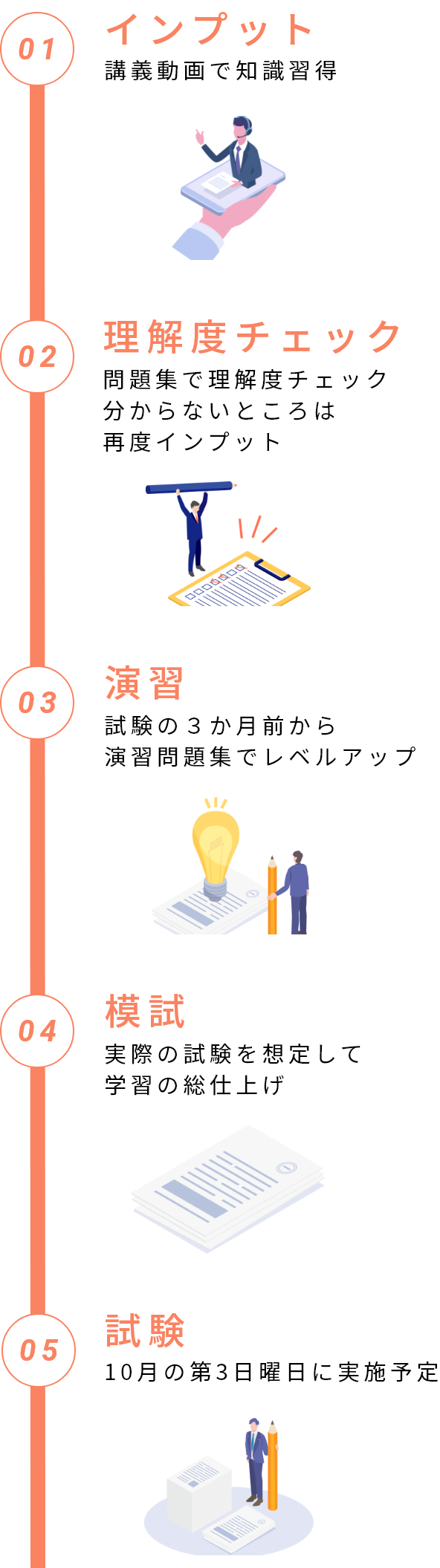 ロードマップ