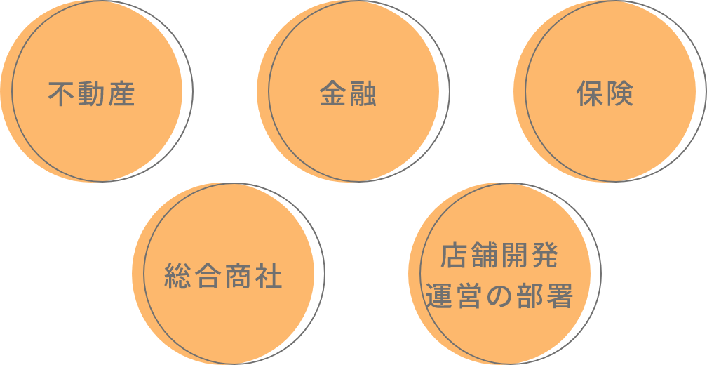 業種の情報